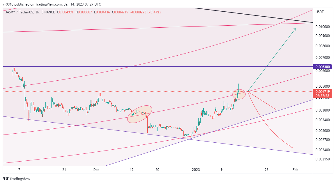 BINANCE:JASMYUSDT Chart Image by vr9910