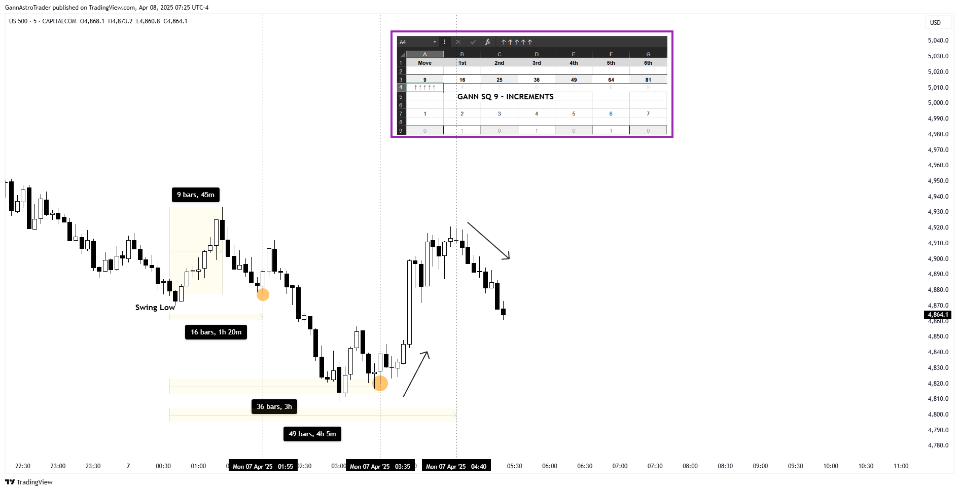 CAPITALCOM:US500 Chart Image by GannAstroTrader