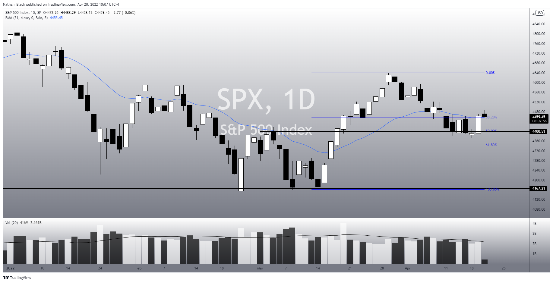 SP:SPX Chart Image by Nathan_The_Finance_Hydra