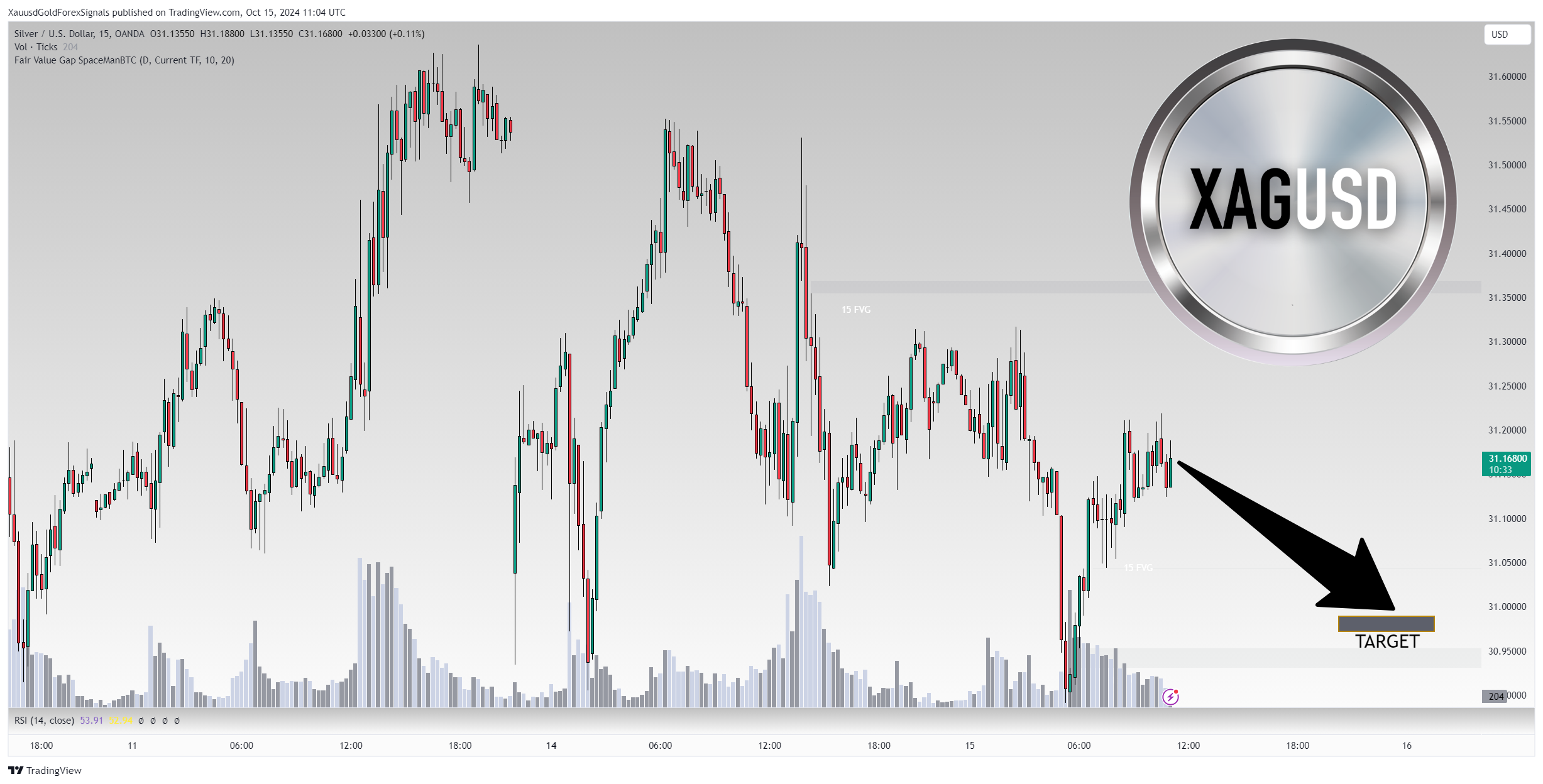 OANDA:XAGUSD Chart Image by XauusdGoldForexSignals