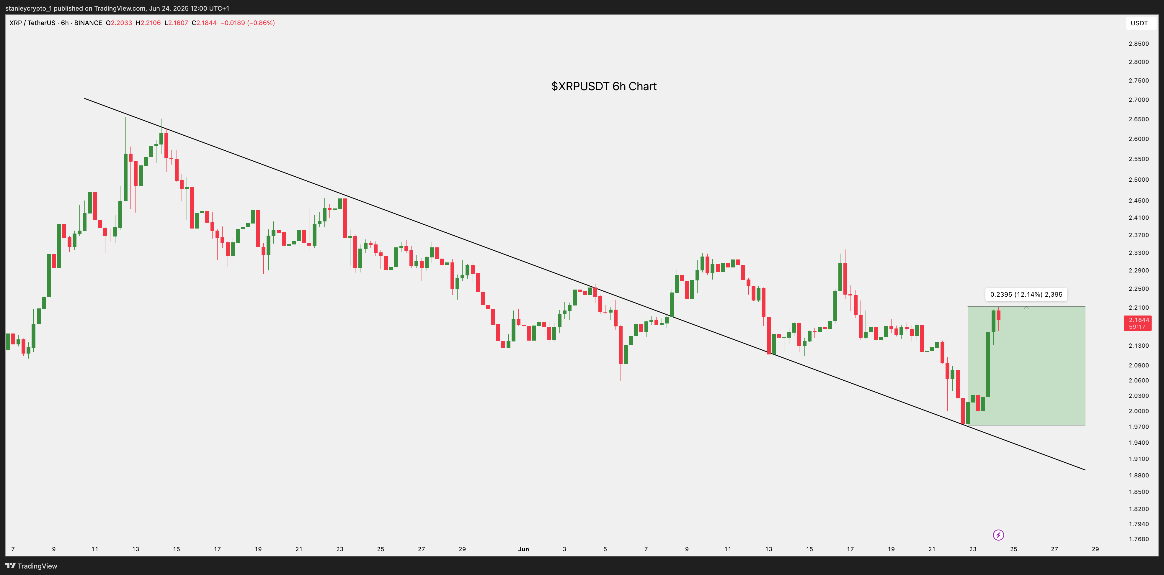 BINANCE:XRPUSDT Chart Image by stanleycrypto_1