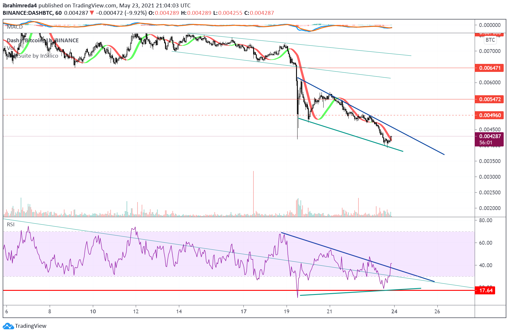  Chart Image