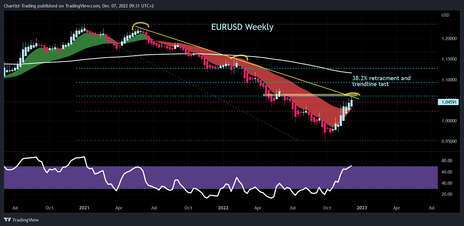 FX:EURUSD Chart Image by Chartist-Trading