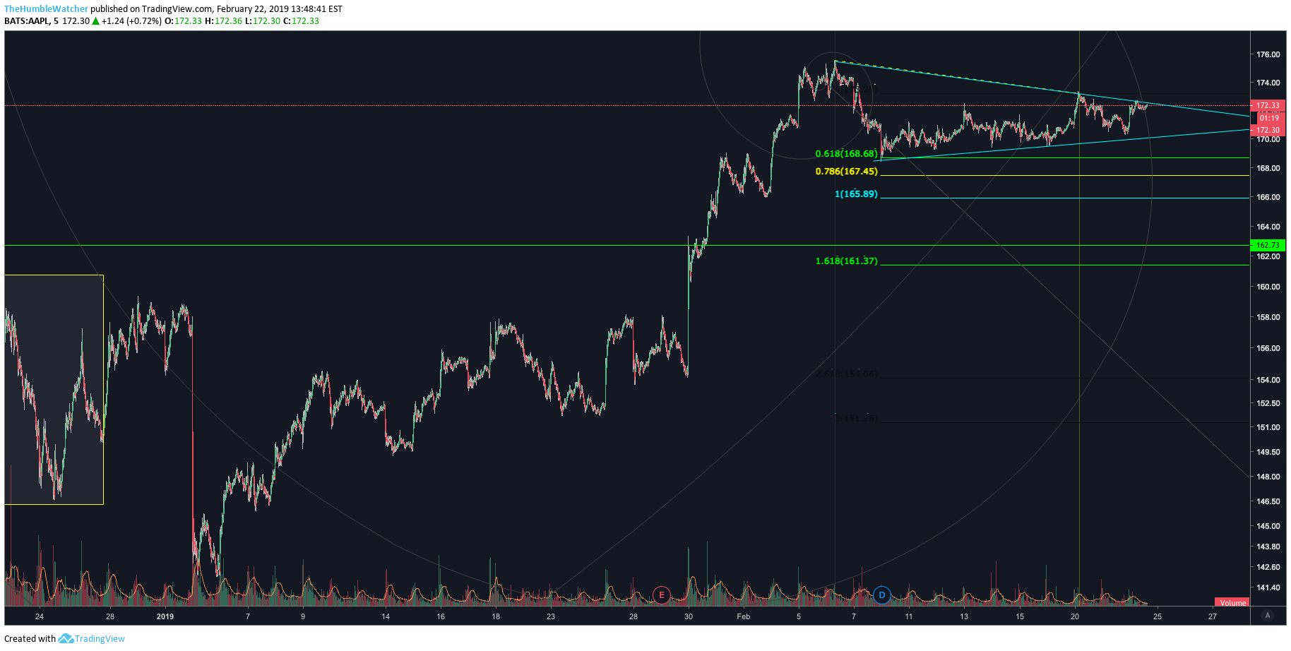  Chart Image