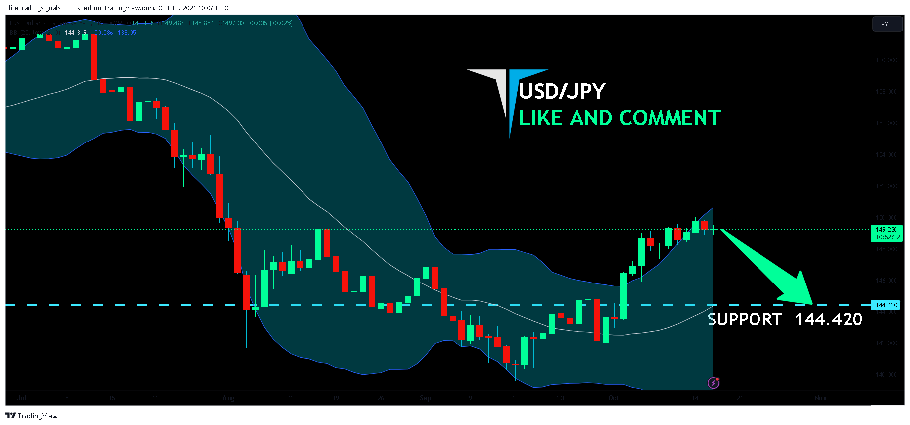 FX:USDJPY Chart Image by EliteTradingSignals