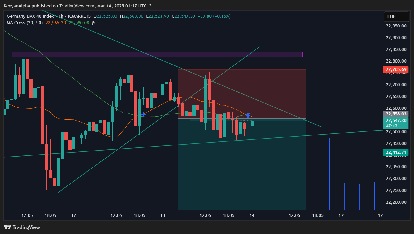 ICMARKETS:DE40 Chart Image by KenyanAlpha