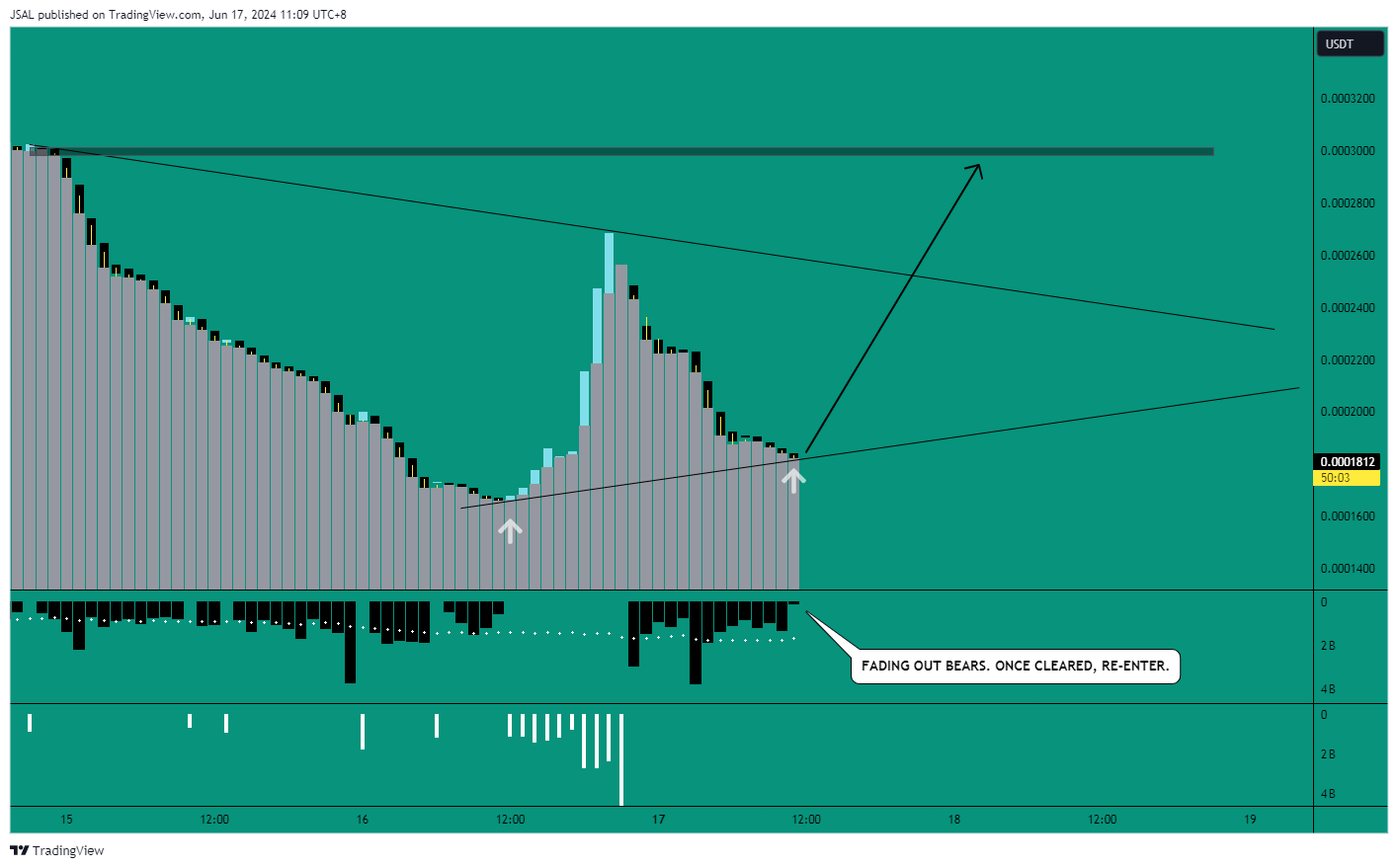 MEXC:BEERUSDT Chart Image by JSAL