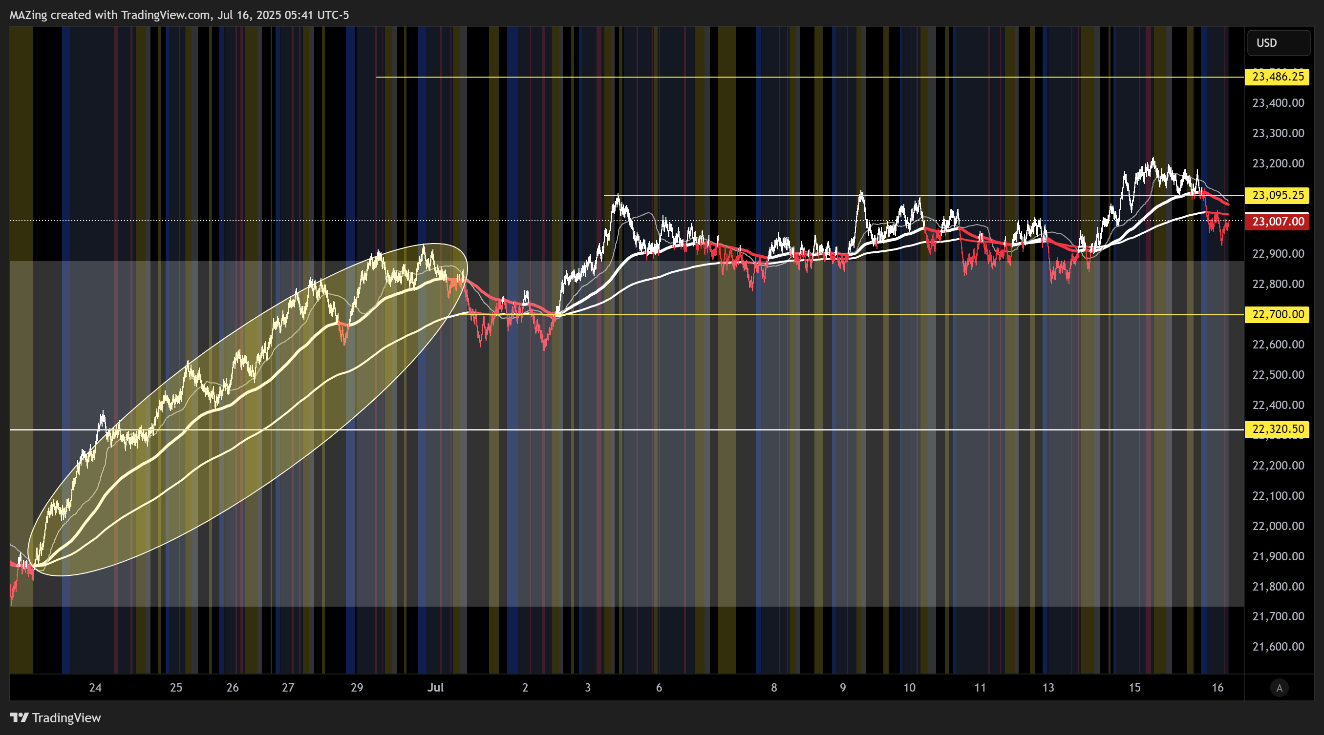 CME_MINI:NQ1! Chart Image by MAZing