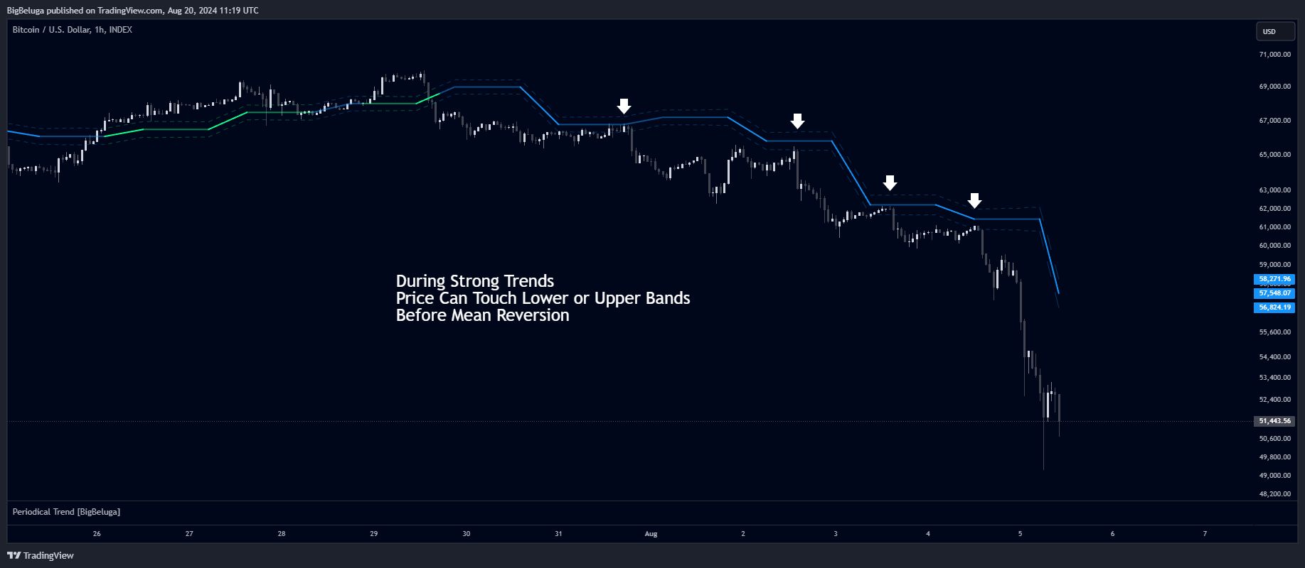INDEX:BTCUSD Chart Image by BigBeluga