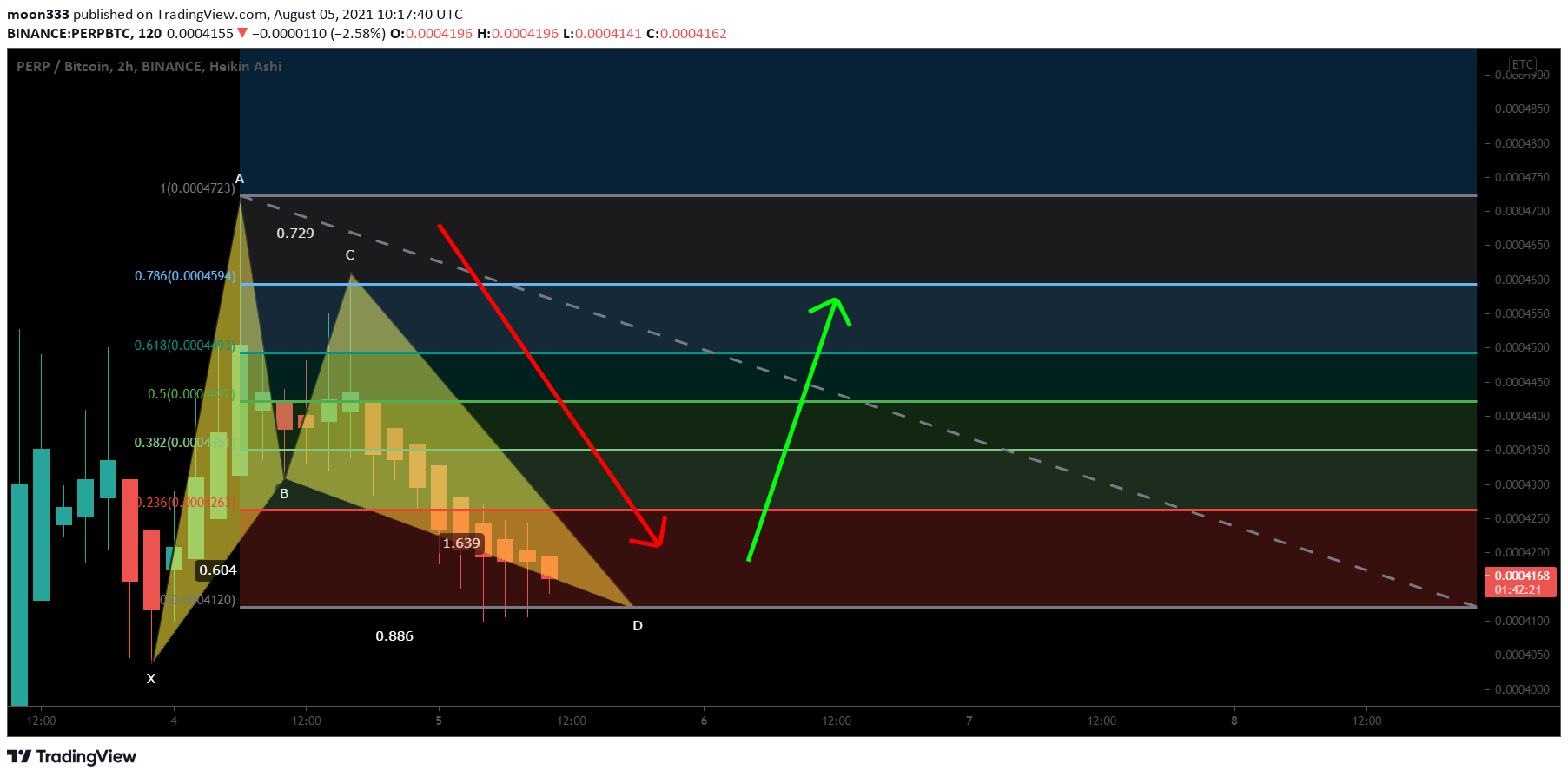  Chart Image