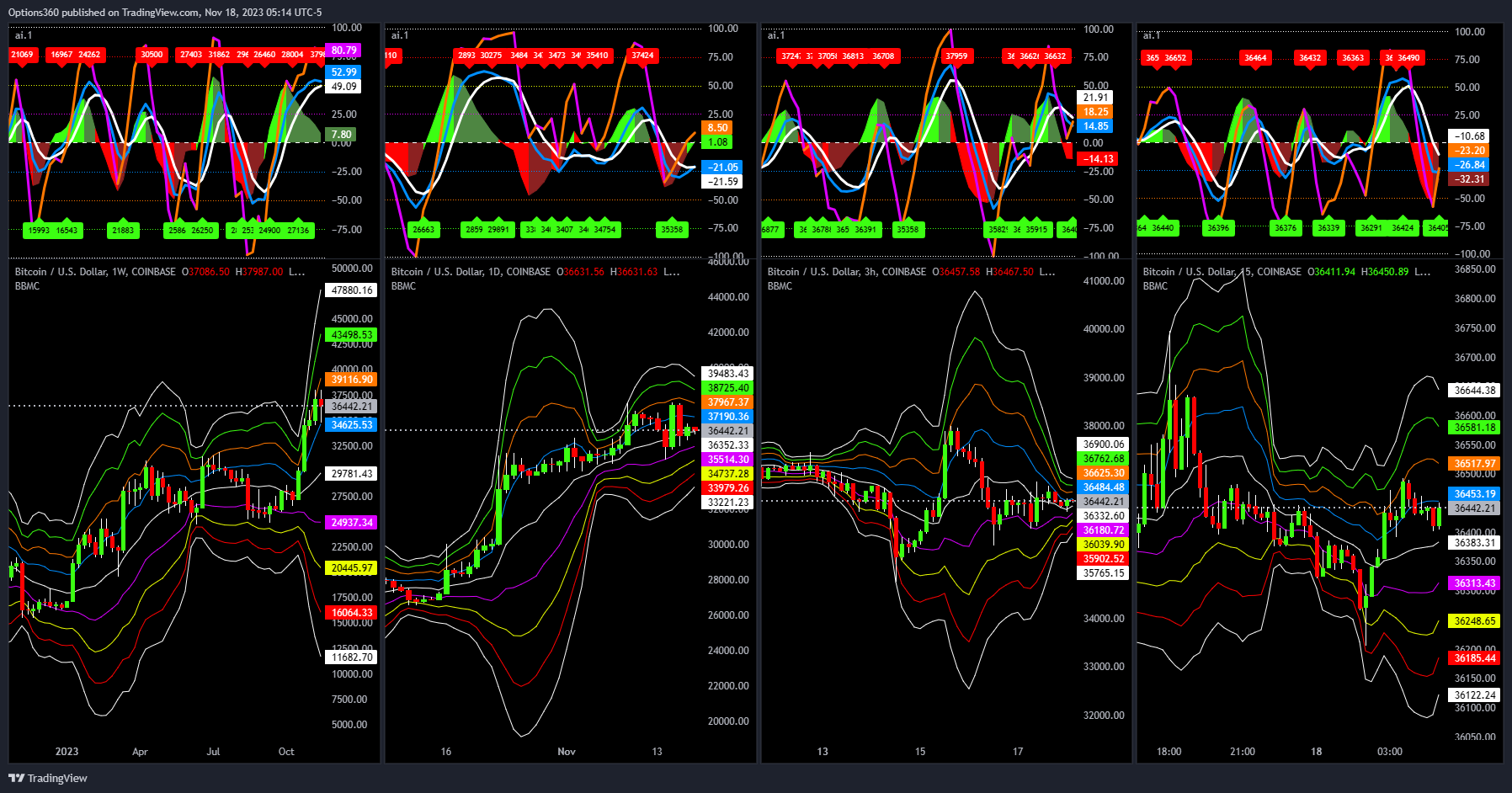 COINBASE:BTCUSD Chart Image by Options360