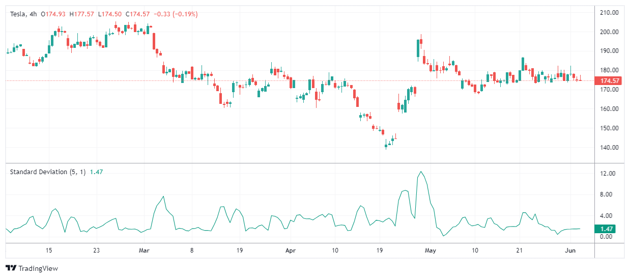 TSLA Chart Image