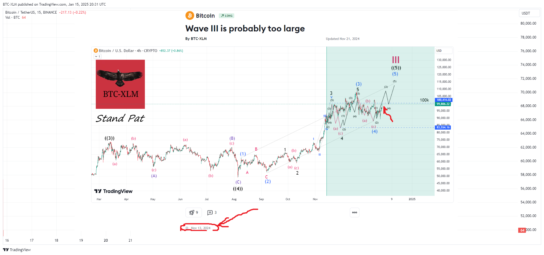 BINANCE:BTCUSDT Chart Image by BTC-XLM