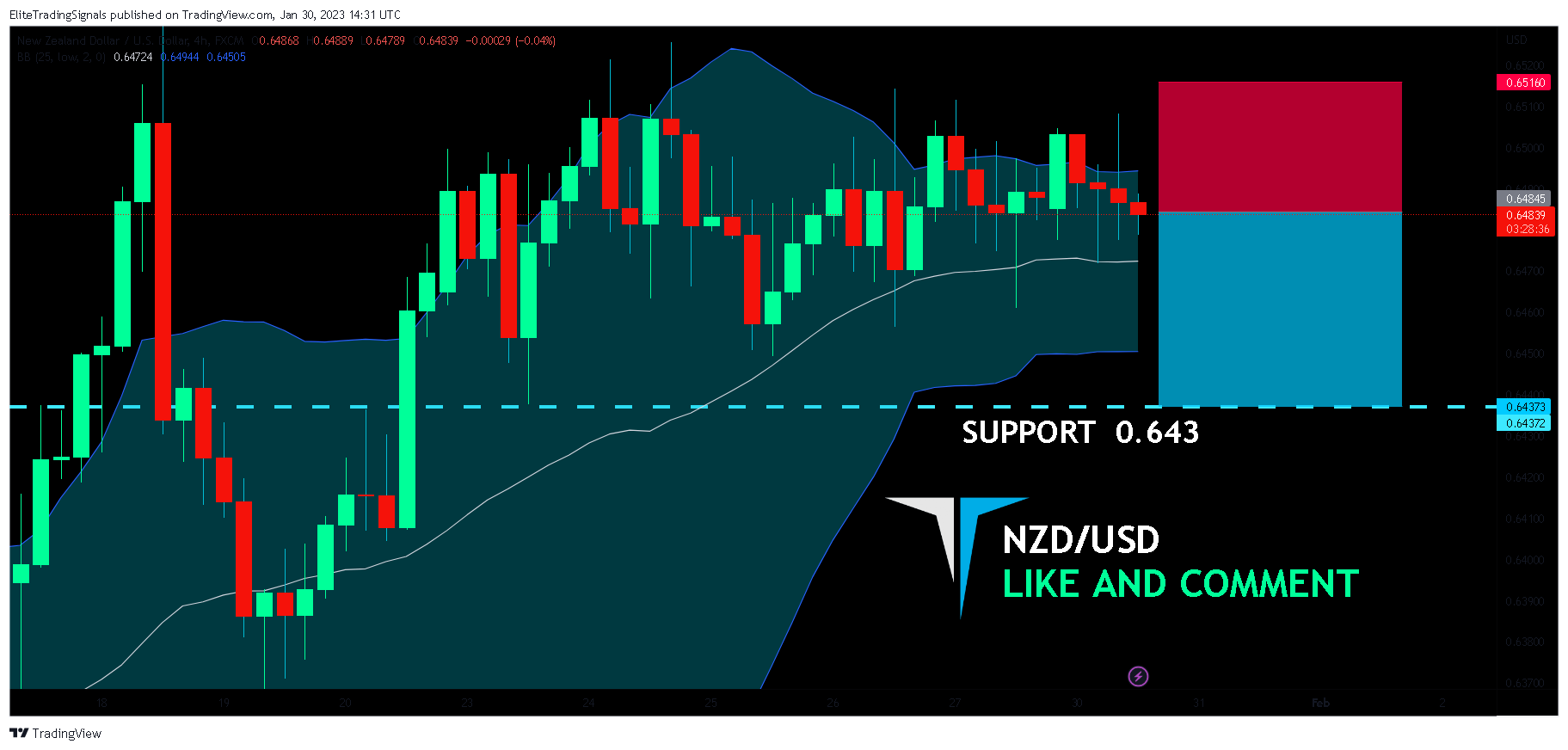 FX:NZDUSD Chart Image by EliteTradingSignals