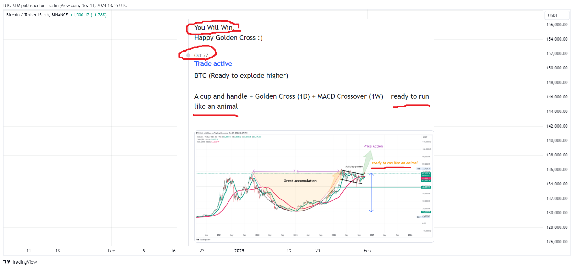 BINANCE:BTCUSDT Chart Image by BTC-XLM