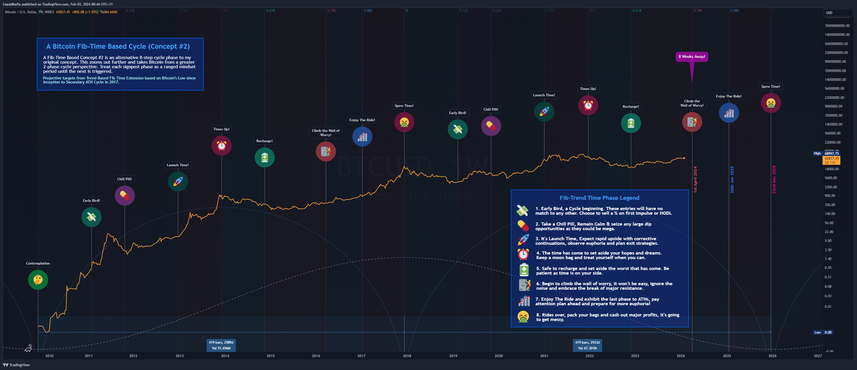 INDEX:BTCUSD Chart Image by LiquidMafia