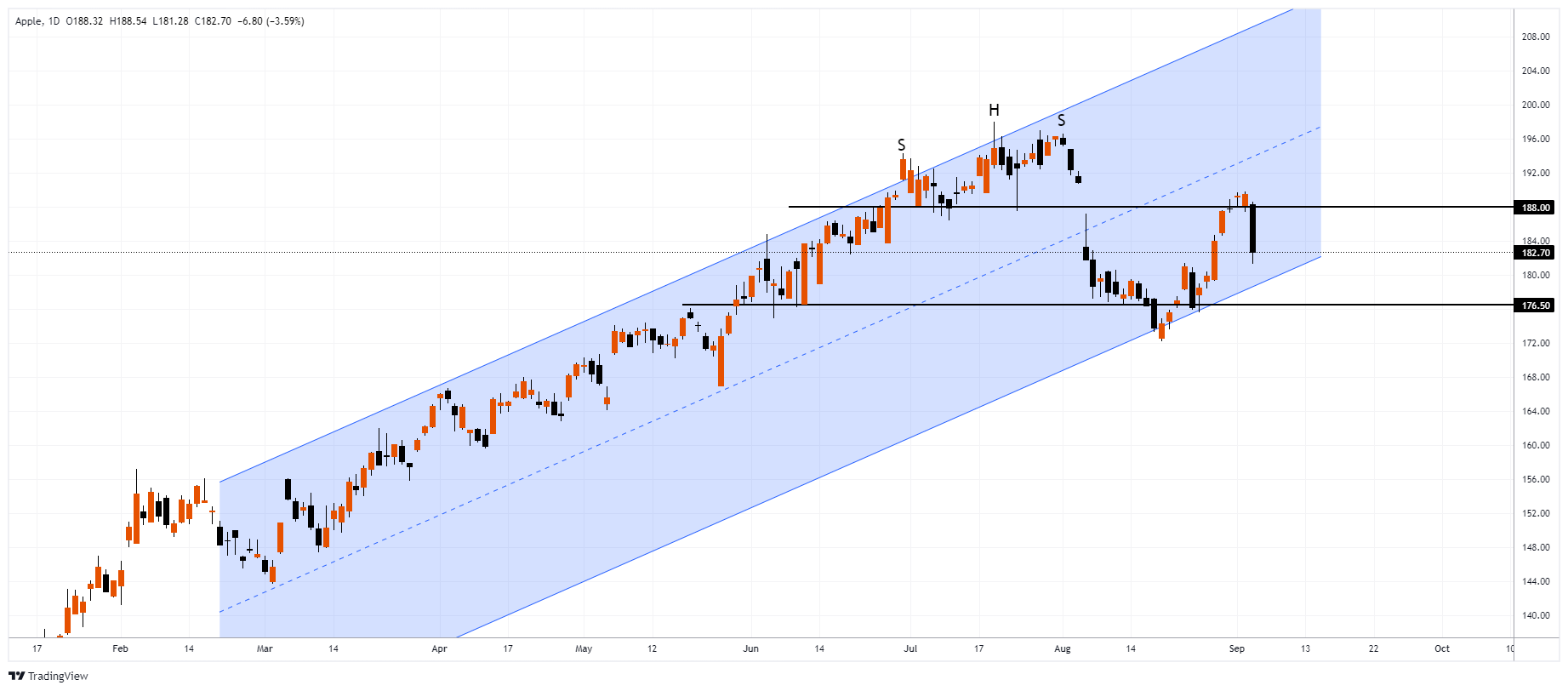 AAPL Chart Image