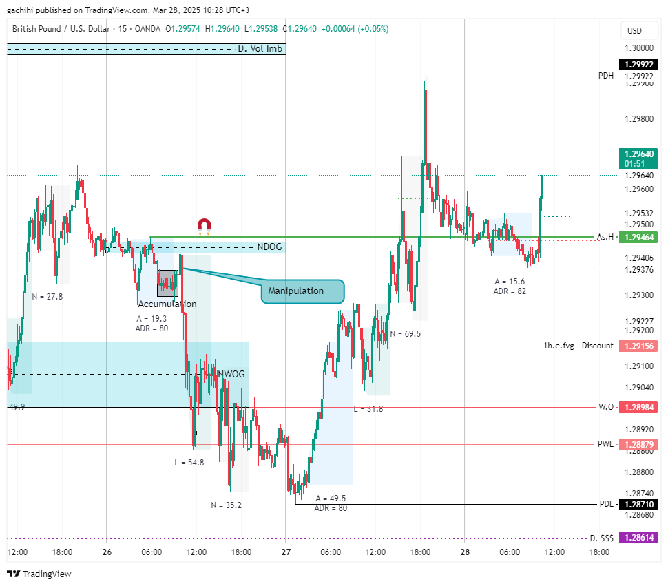 OANDA:GBPUSD Chart Image by gachihi