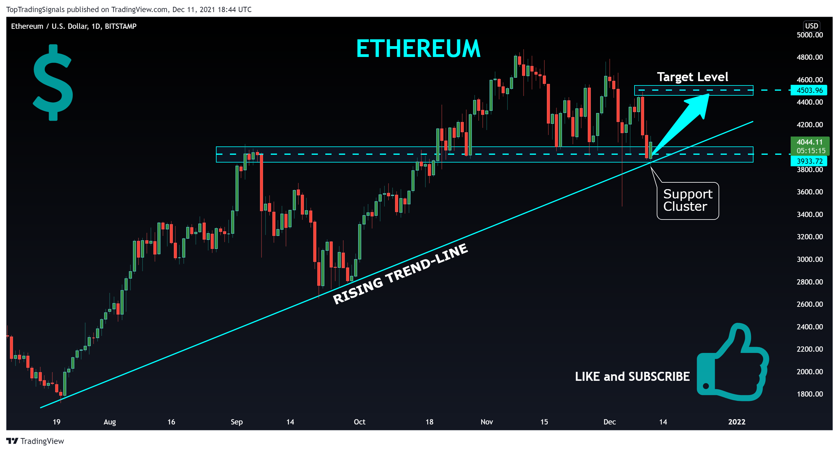 BITSTAMP:ETHUSD Chart Image by TopTradingSignals