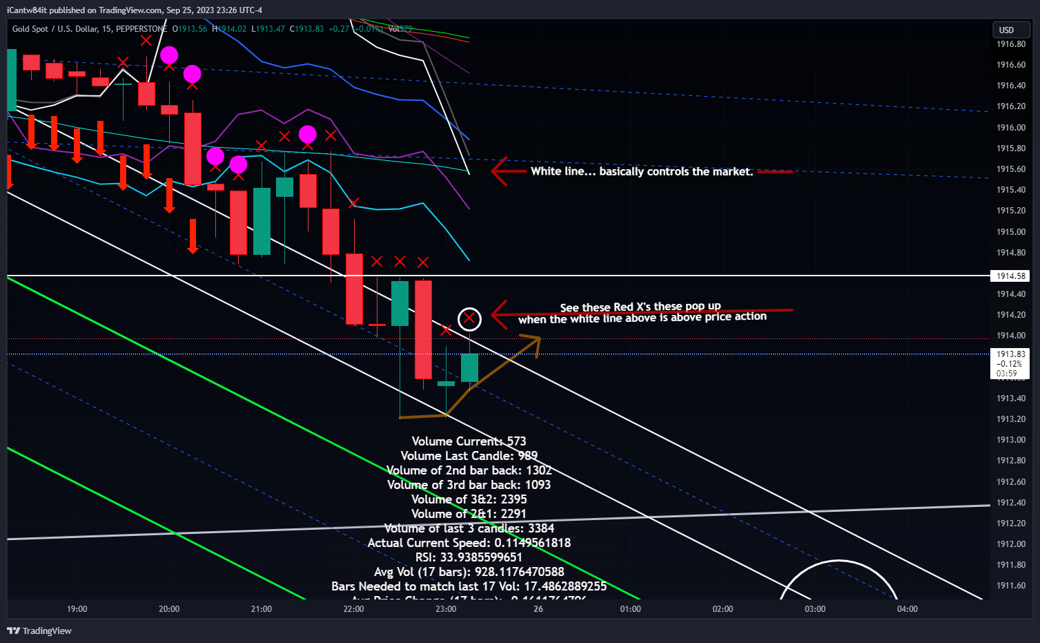 PEPPERSTONE:XAUUSD Chart Image by iCantw84it