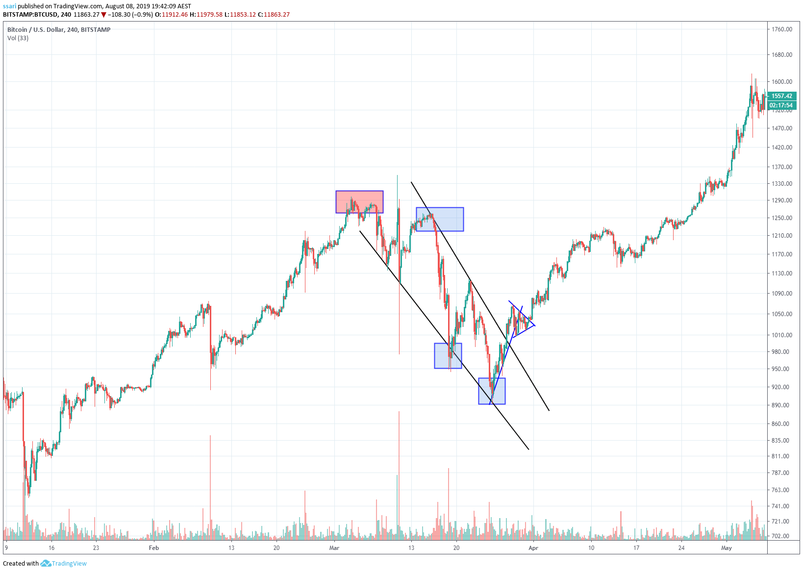  Chart Image
