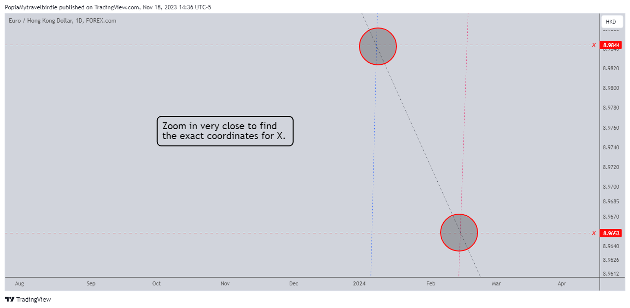 FOREXCOM:EURHKD Chart Image by PopiaMytravelbirdie