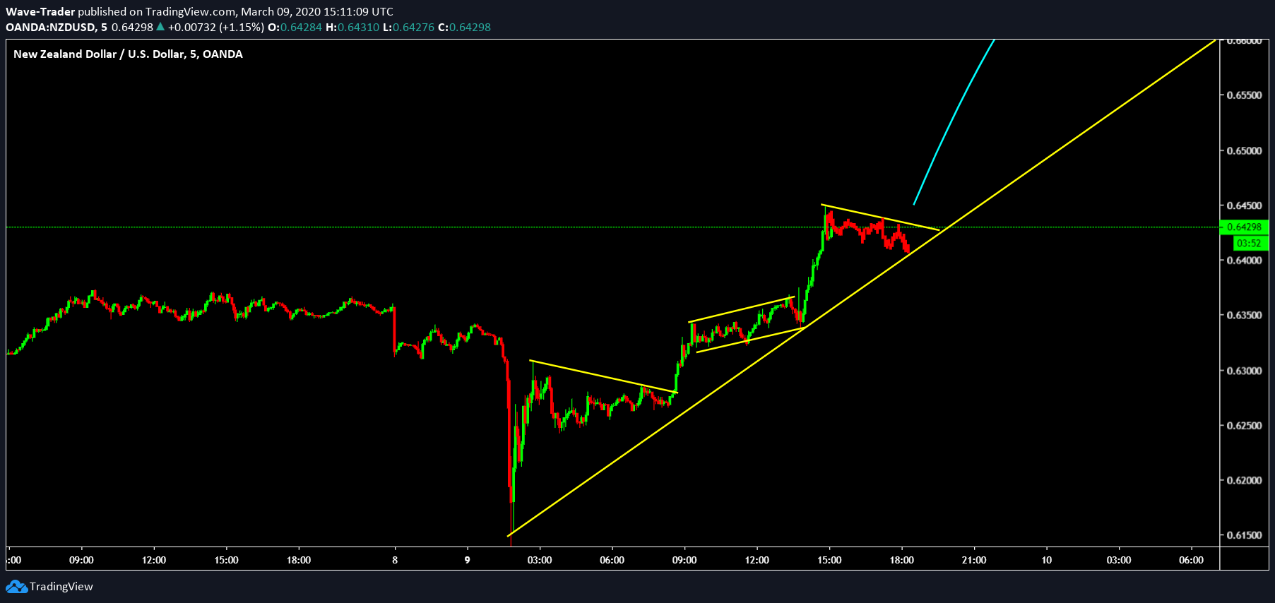  Chart Image