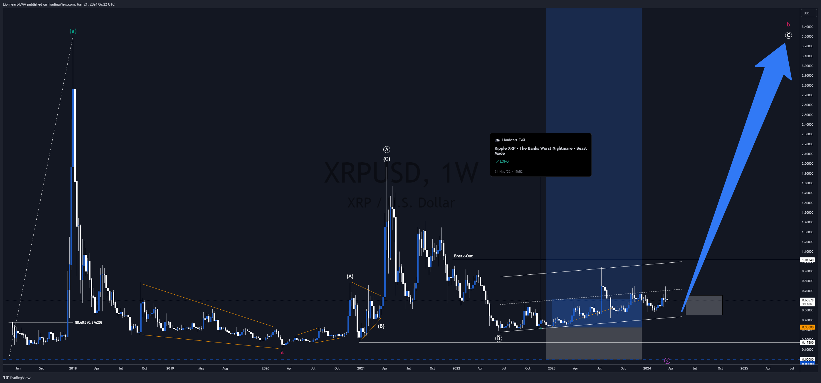 BITFINEX:XRPUSD Chart Image by EW4X