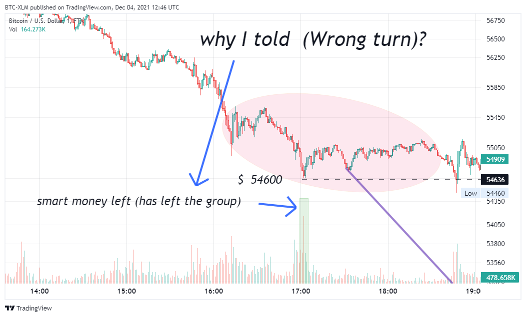 FTX:BTCUSD Chart Image by BTC-XLM