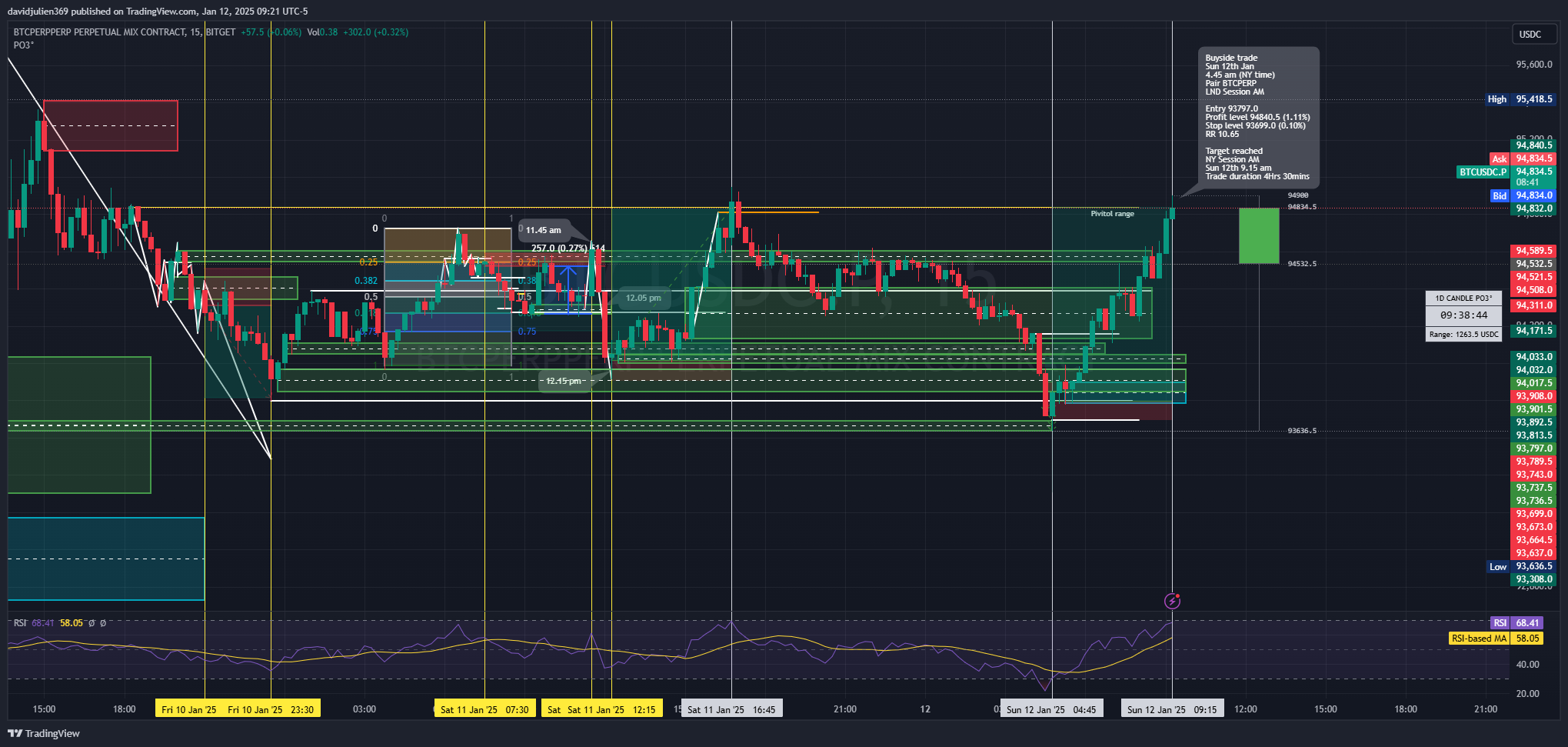 BITGET:BTCUSDC.P Chart Image by davidjulien369