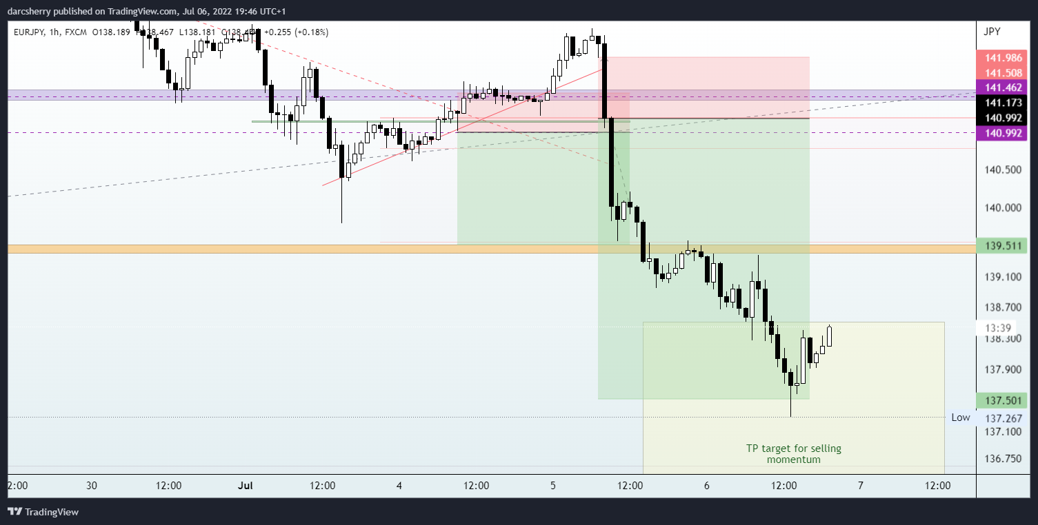 FX:EURJPY Chart Image by darcsherry