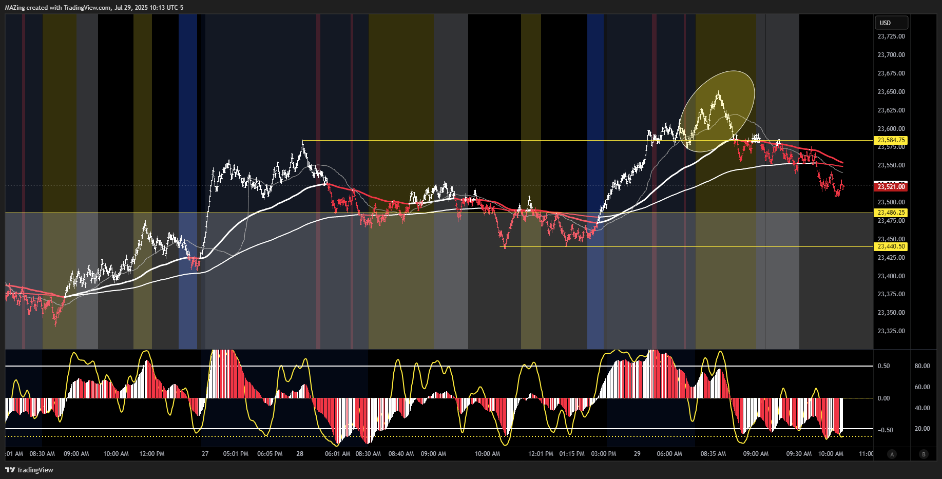 CME_MINI:NQ1! Chart Image by MAZing