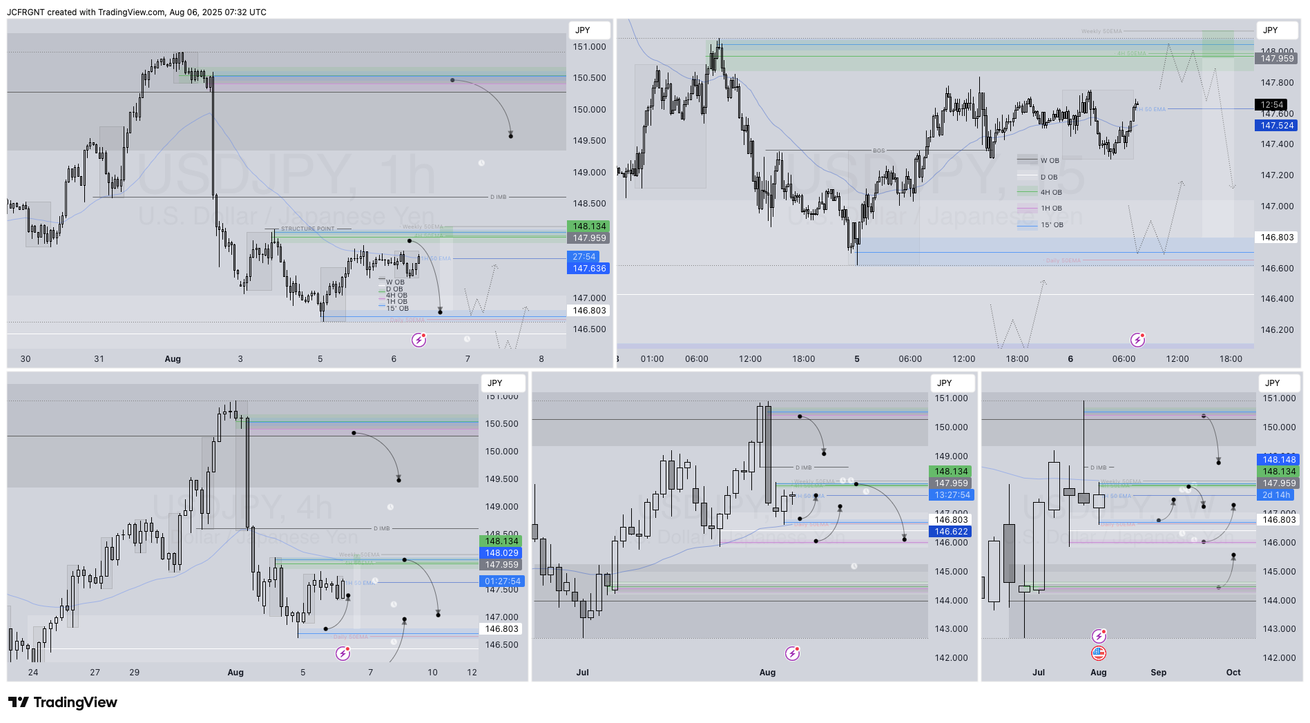 FX:USDJPY Chart Image by JCFRGNT