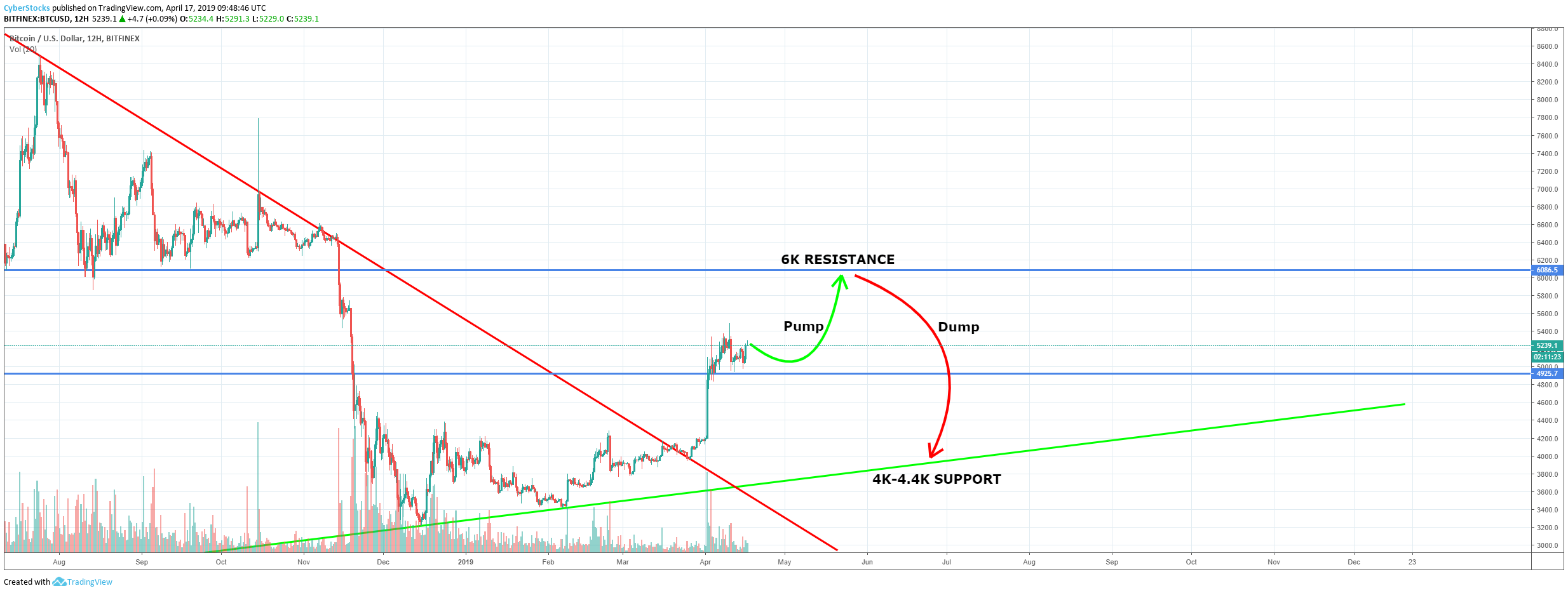  Chart Image