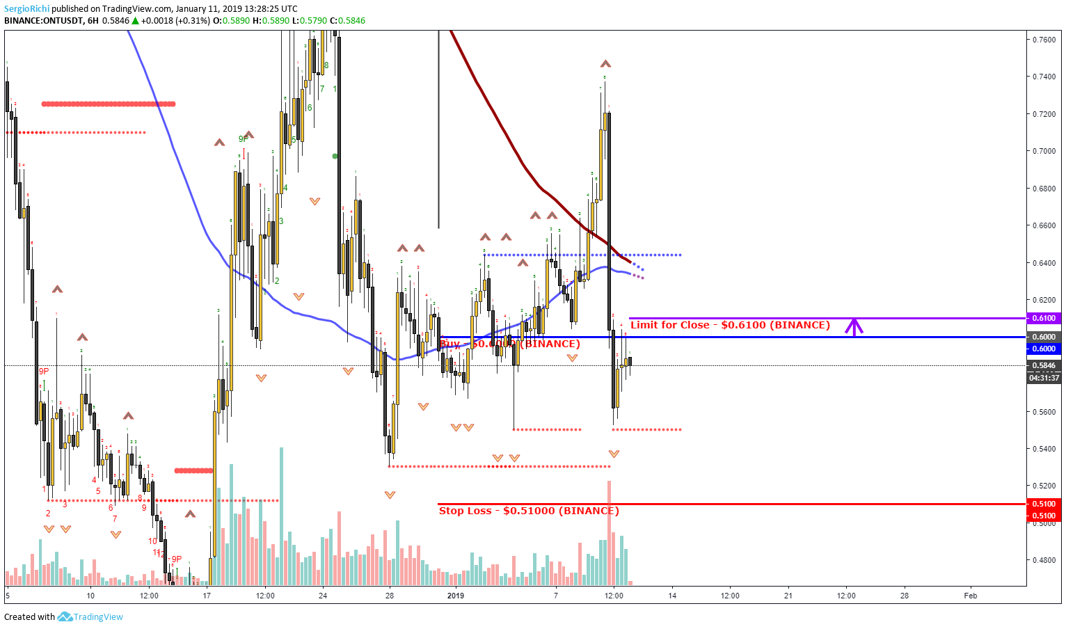  Chart Image