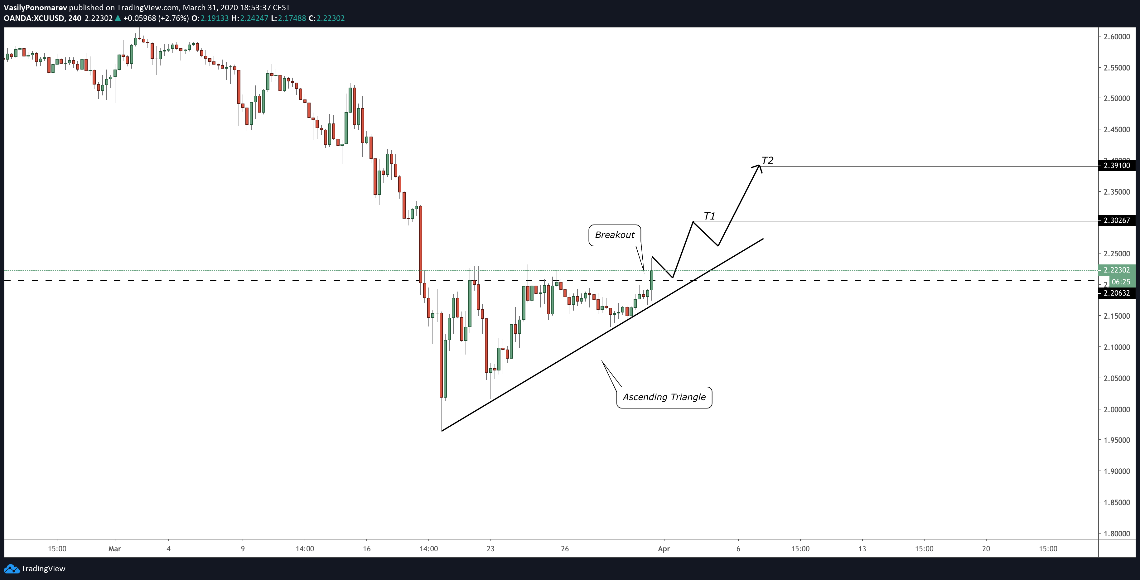  Chart Image