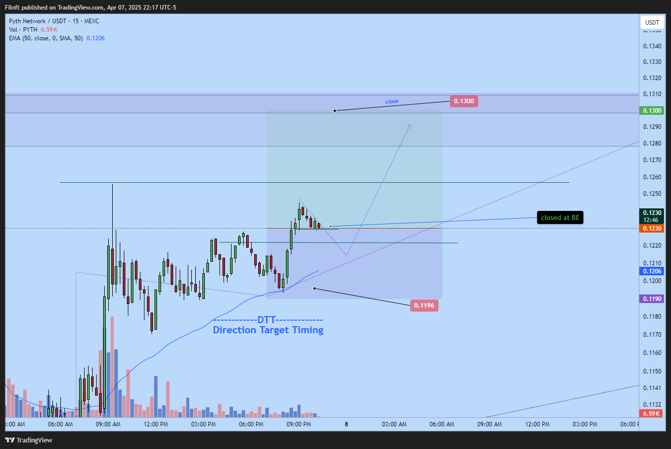 MEXC:PYTHUSDT Chart Image by Filnft