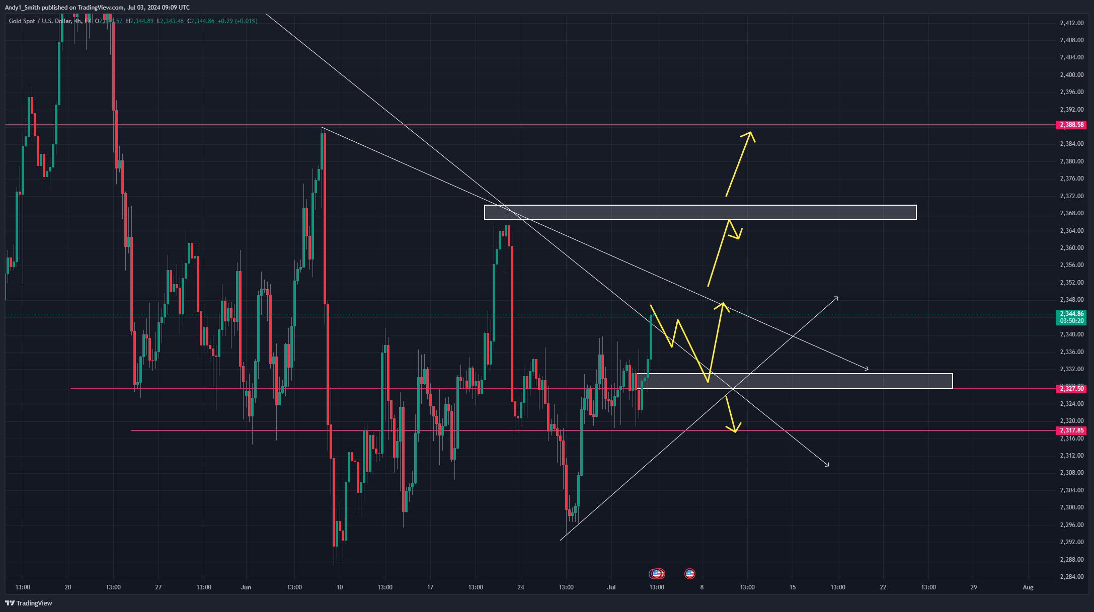 FX:XAUUSD Chart Image by MaudEvans