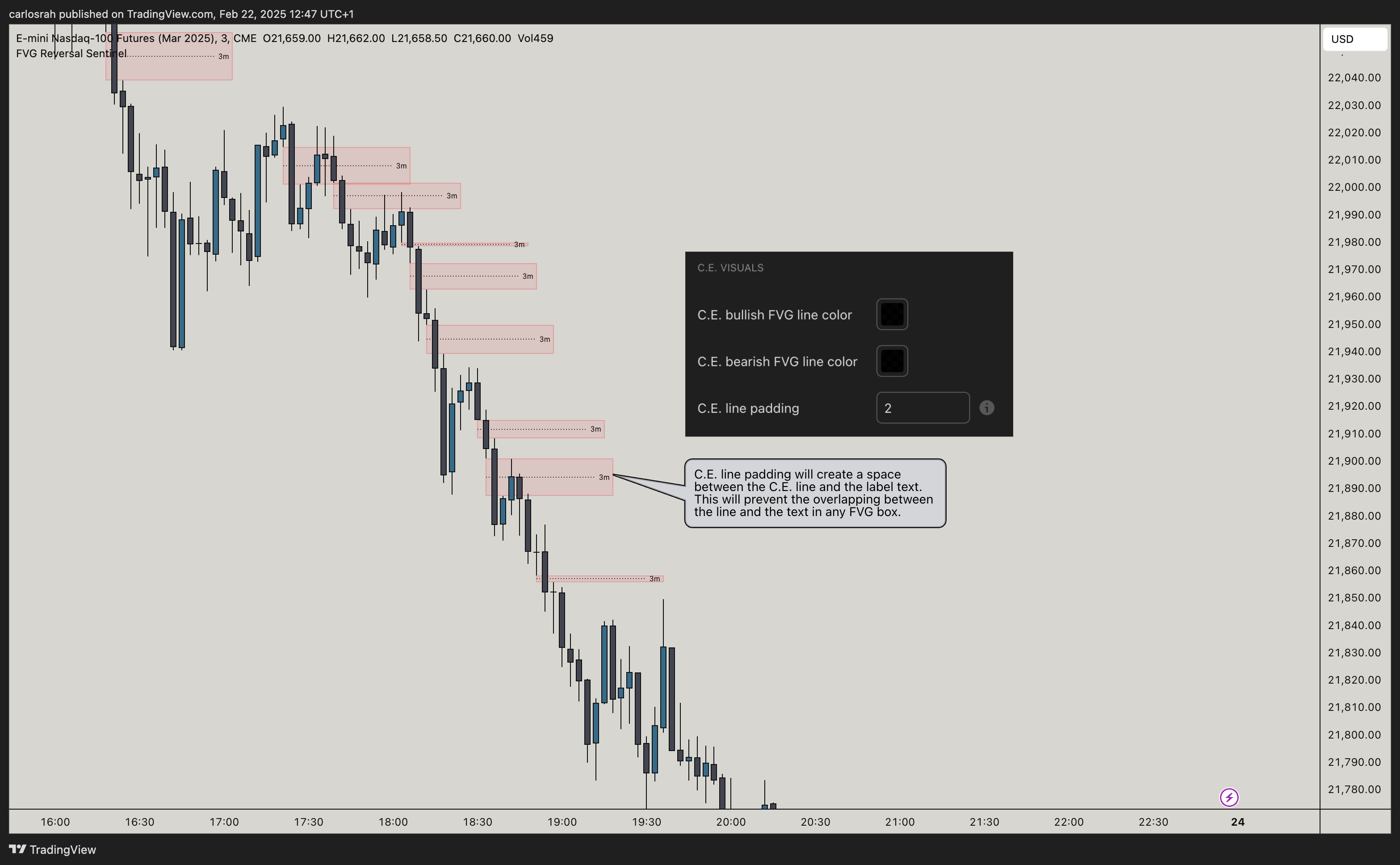 CME_MINI:NQH2025 Chart Image by carlosrah