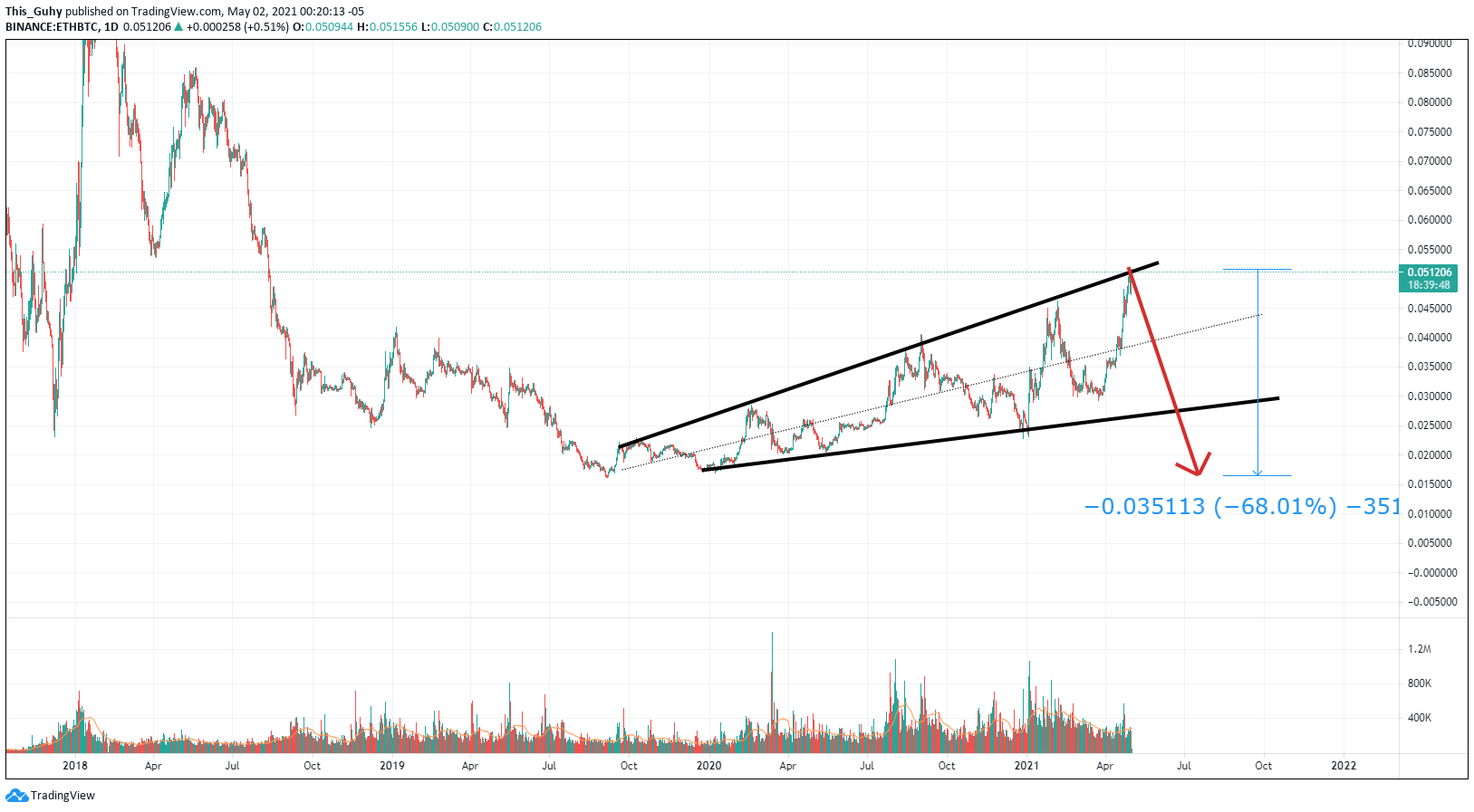  Chart Image