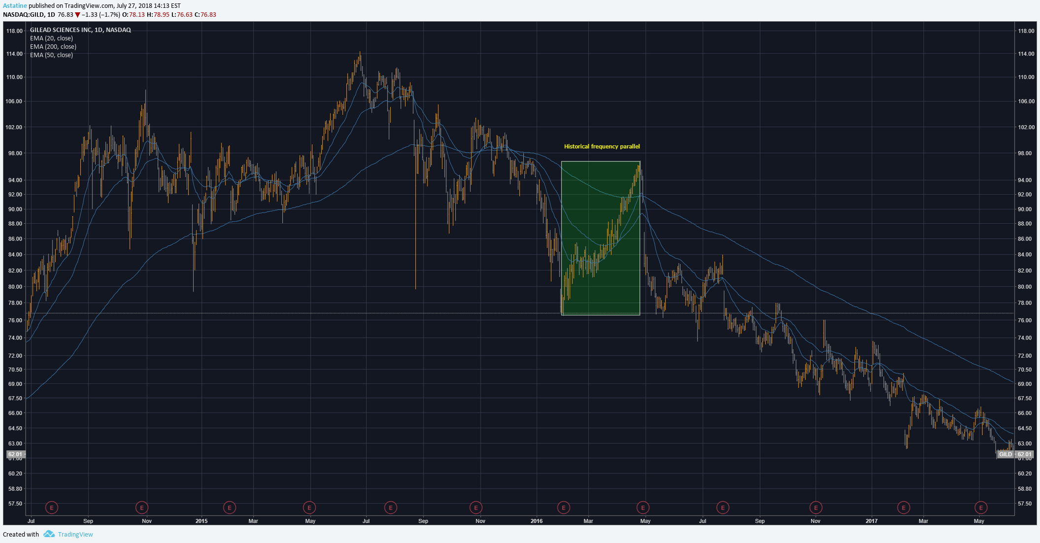  Chart Image