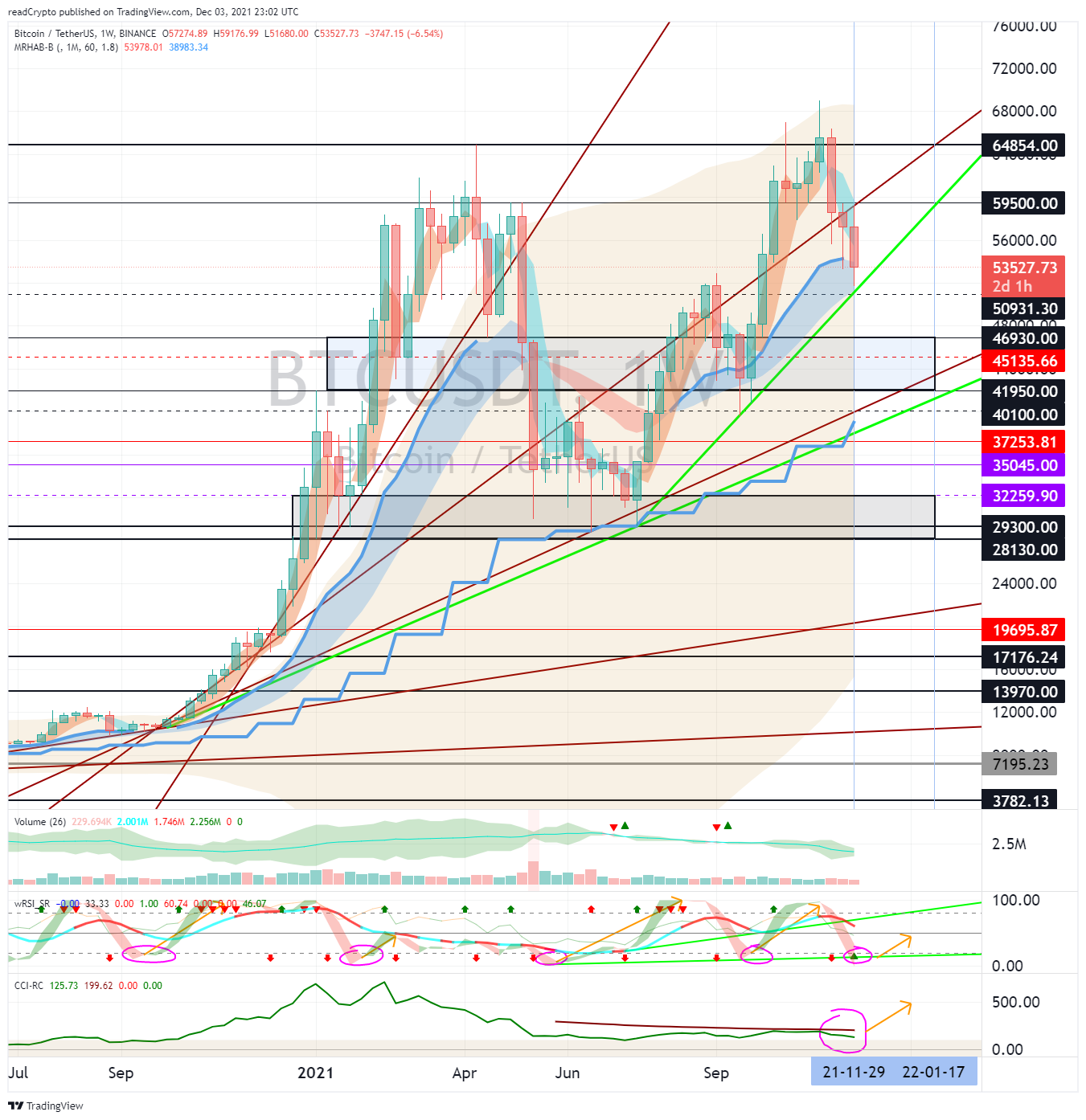 BINANCE:BTCUSDT Chart Image by readCrypto