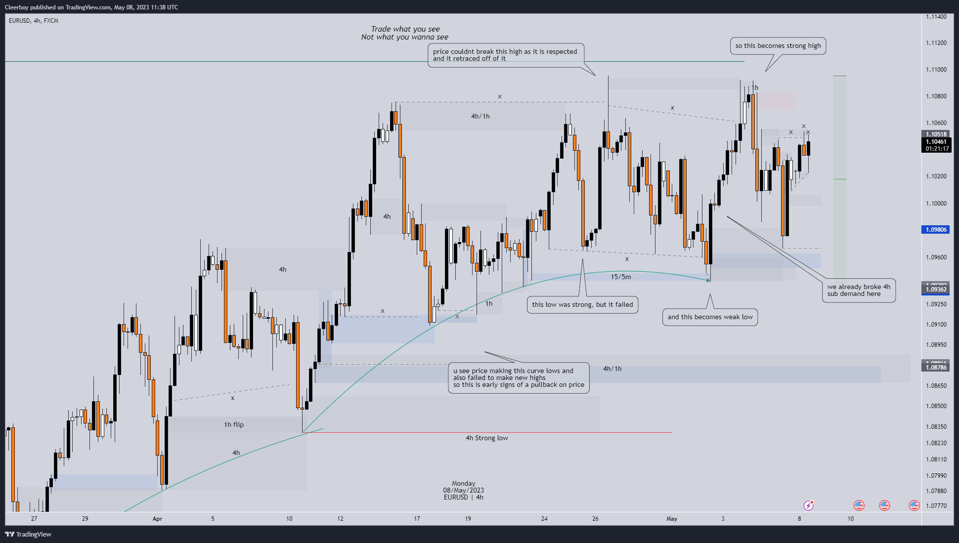 FX:EURUSD Chart Image by Cleerboy