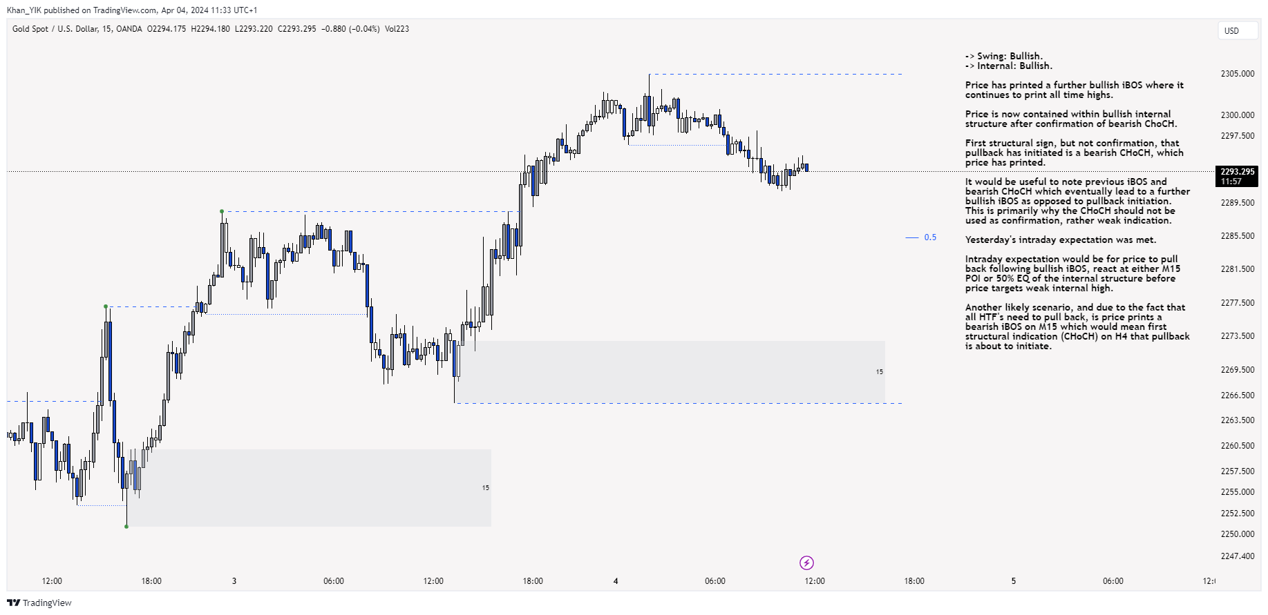 OANDA:XAUUSD Chart Image by Khan_YIK