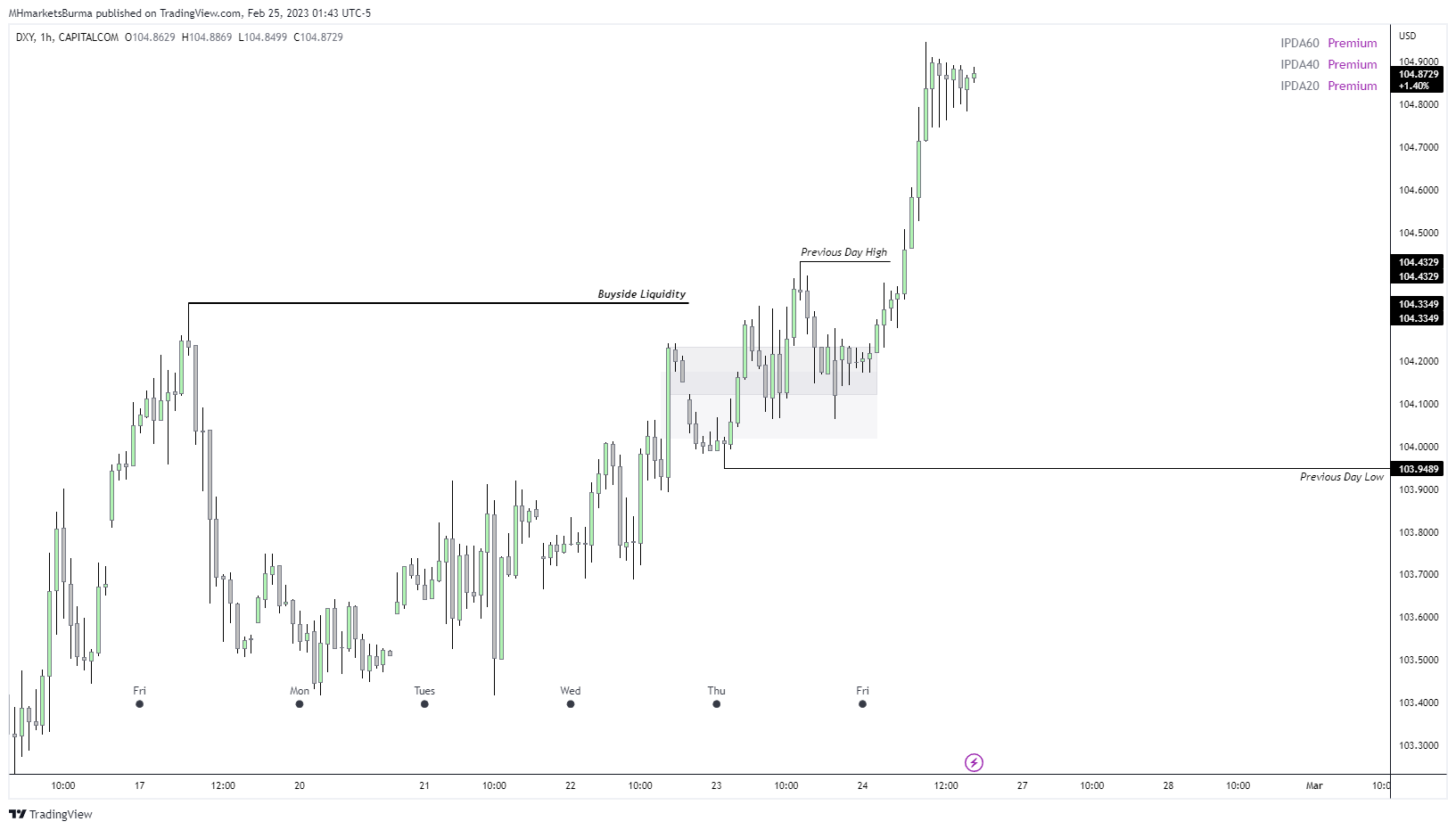 CAPITALCOM:DXY Chart Image by MHMarkets