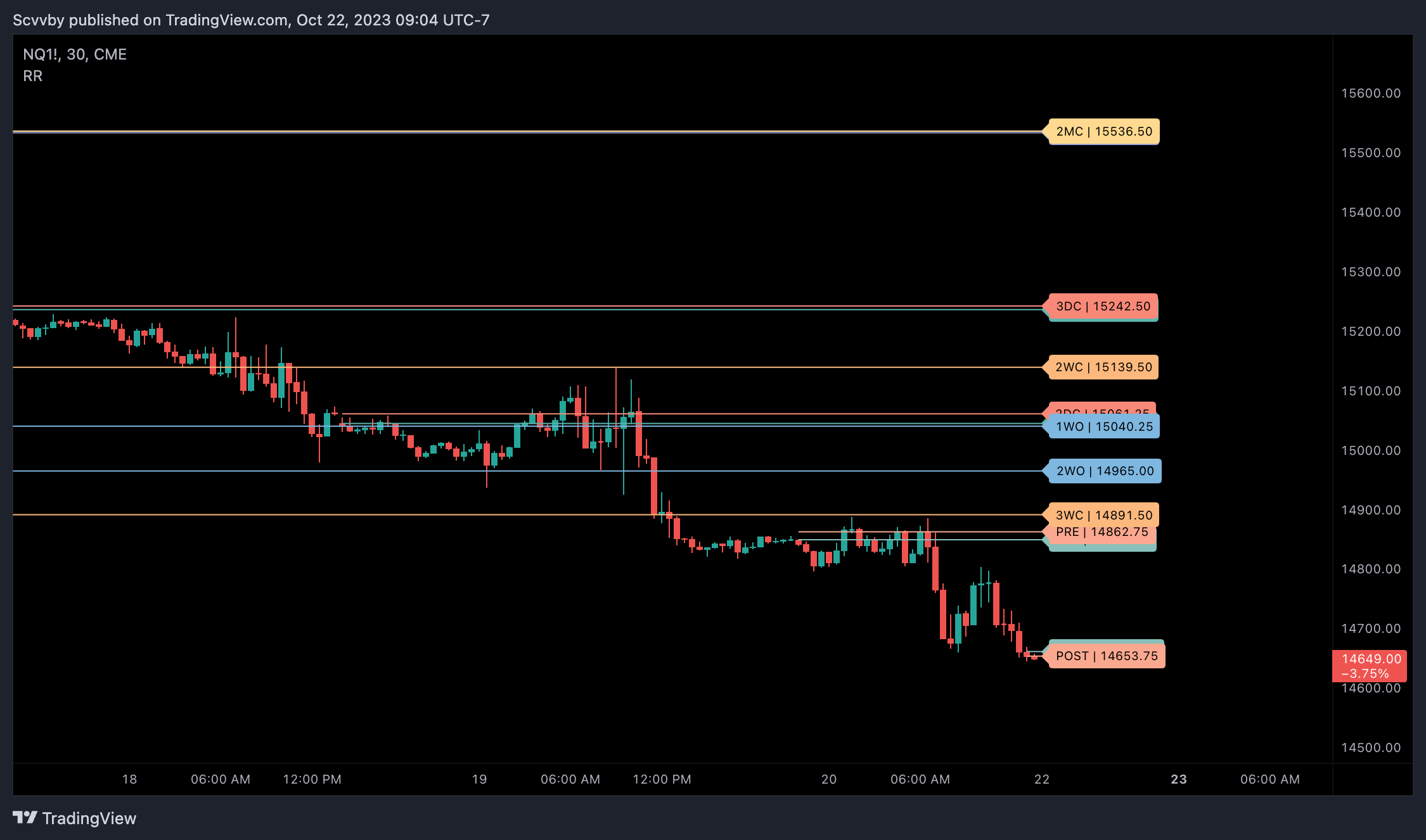 CME_MINI:NQ1! Chart Image by Scvvby