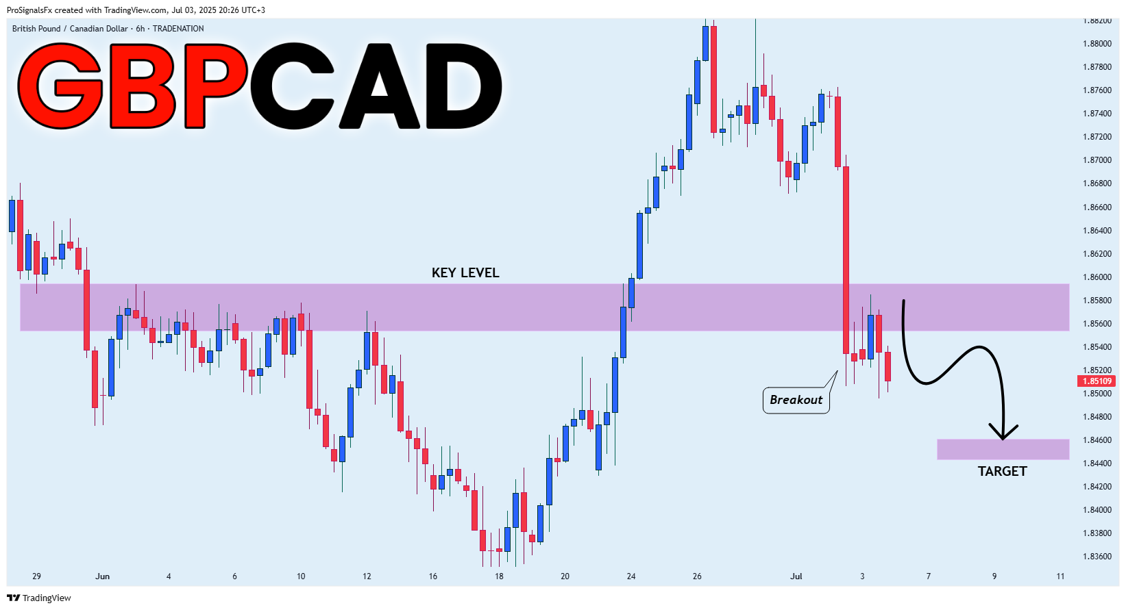 TRADENATION:GBPCAD Chart Image by ProSignalsFx