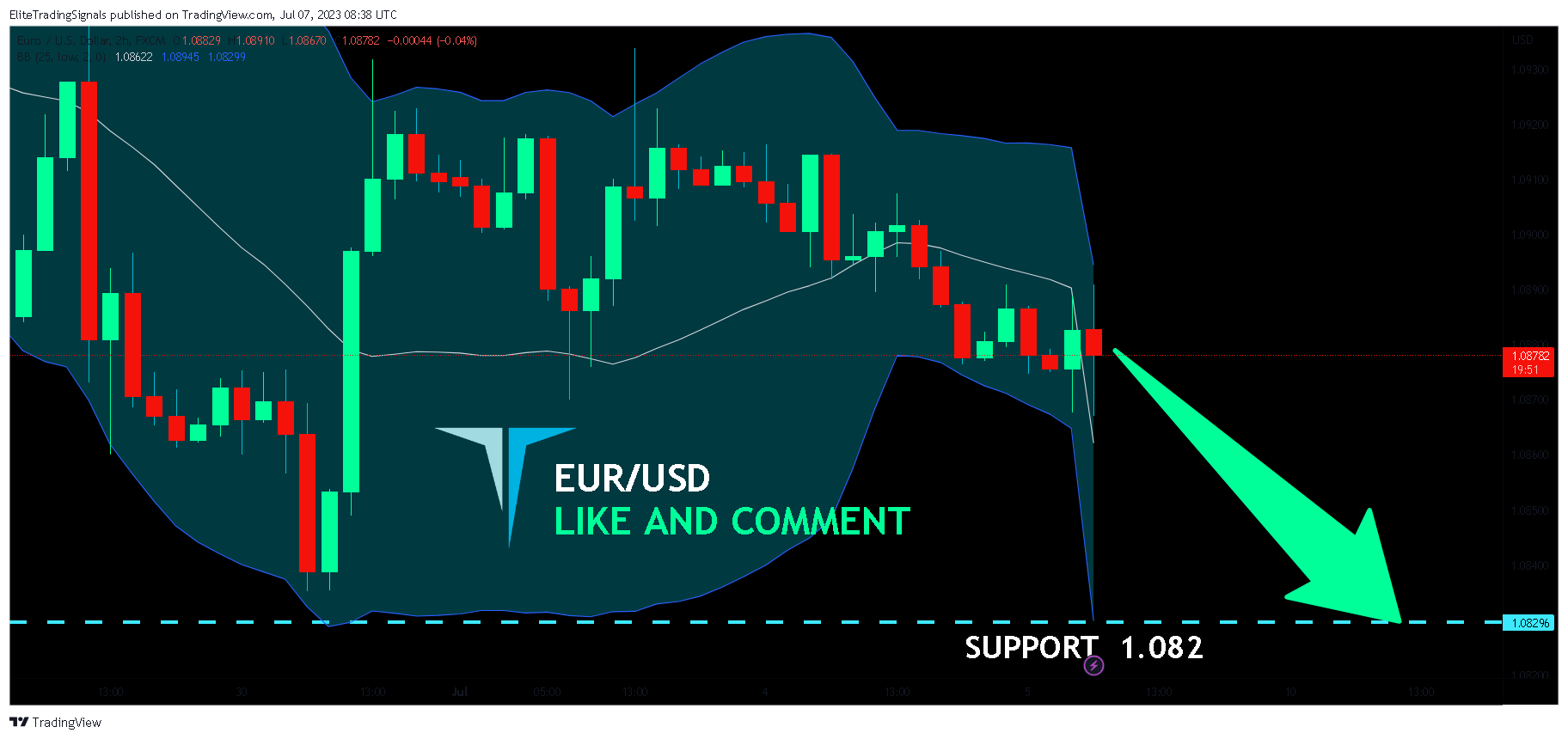 FX:EURUSD Chart Image by EliteTradingSignals