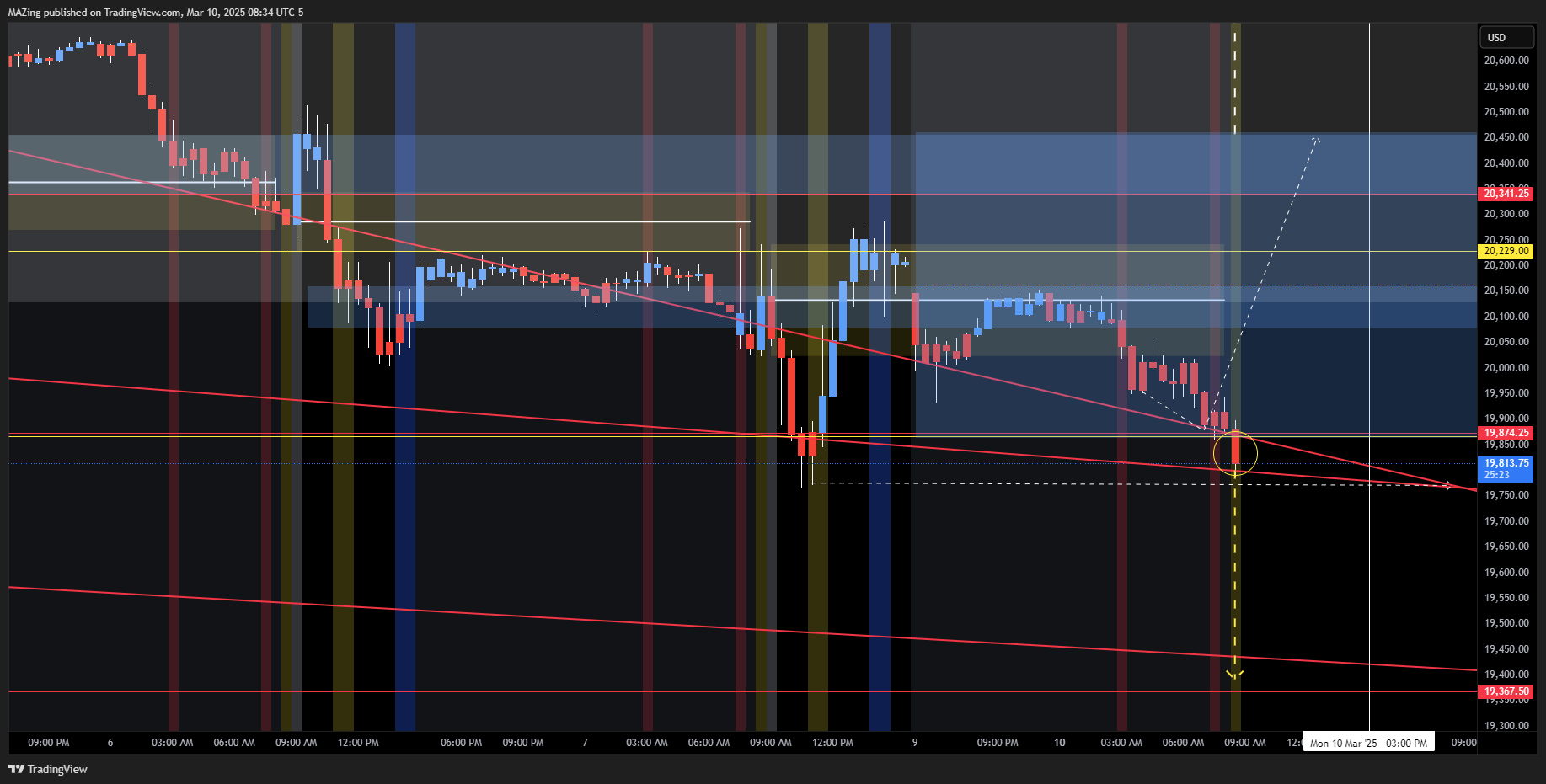 CME_MINI:NQ1! Chart Image by MAZing