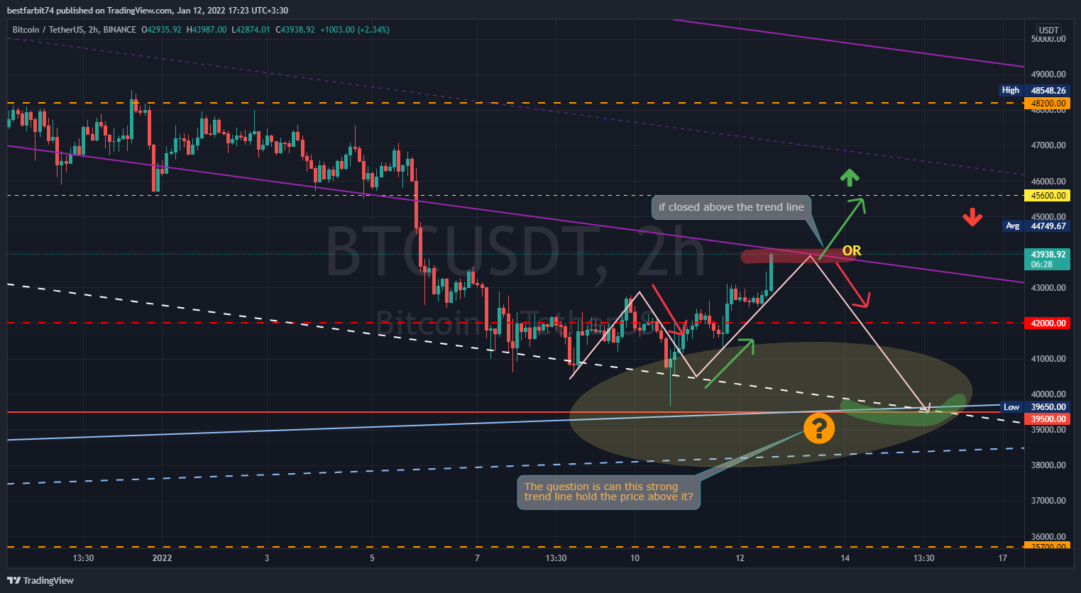 BINANCE:BTCUSDT Chart Image by bestfarbit74